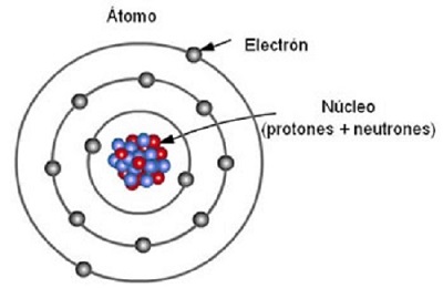 atomic structureYT2